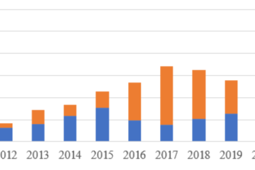 官宣！2022年各省光伏裝機量明細發(fā)布